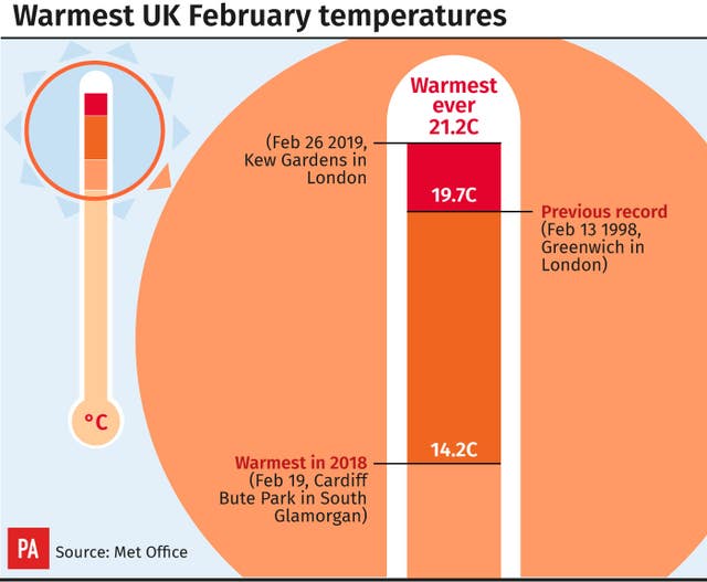 Warmest UK February temperatures