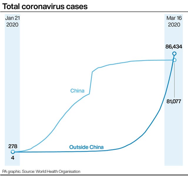 Total coronavirus cases