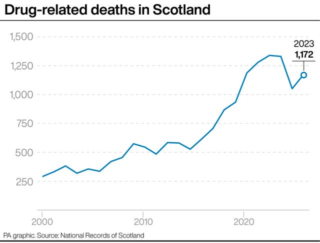 Drug deaths graphic