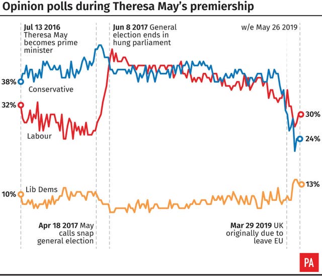 Opinion polls