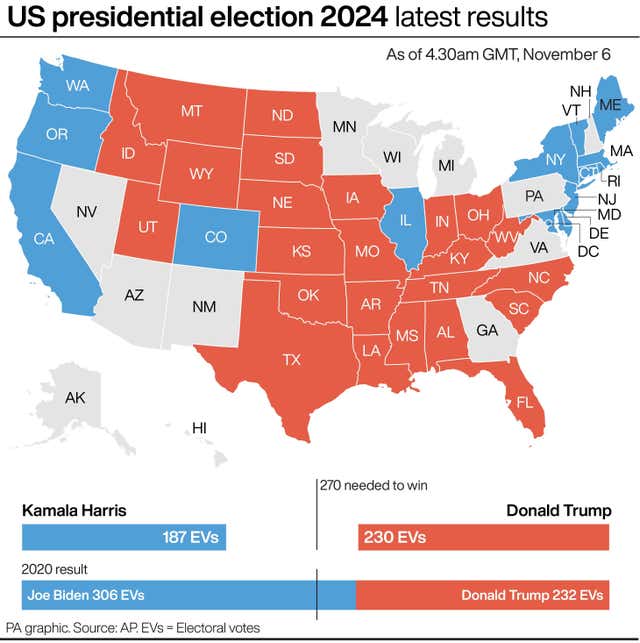 Map of the US highlighting in red the states won by Donald Trump and the states won by Kamala Harris in blue