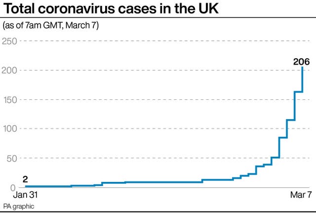 HEALTH Coronavirus