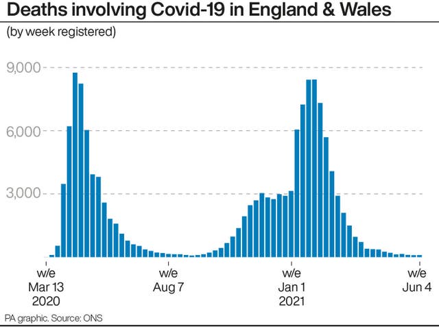 Coronavirus deaths graphic