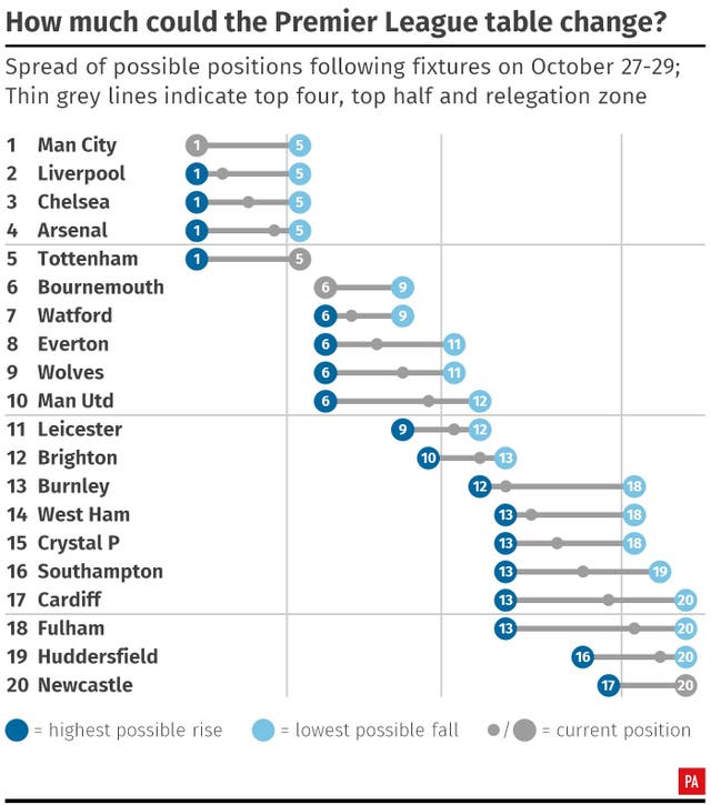 SOCCER Premier League