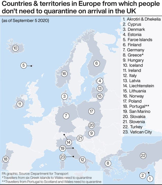 Countries and territories in Europe from which people don’t need to quarantine on arrival in the UK