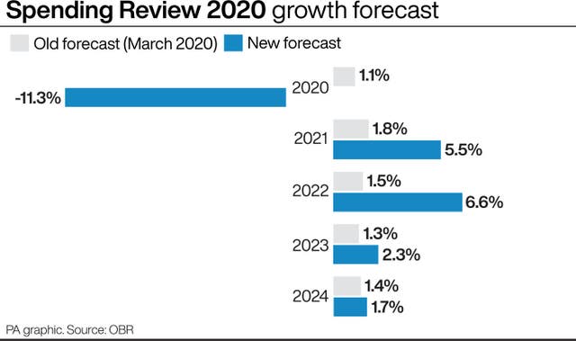 Spending Review 2020 growth forecast