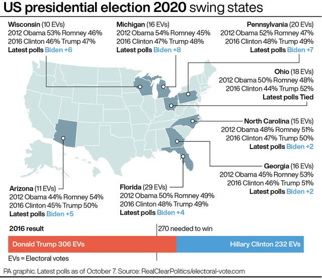 US presidential election 2020 swing states