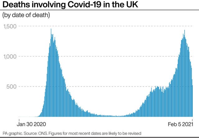 HEALTH Coronavirus Deaths