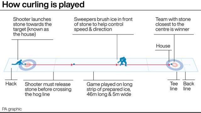 OLYMPICS Curling Explainer