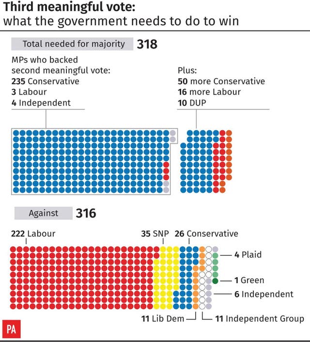 Third meaningful vote: what the government needs to do to win