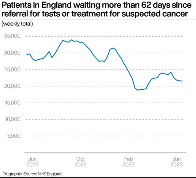 HEALTH NHS