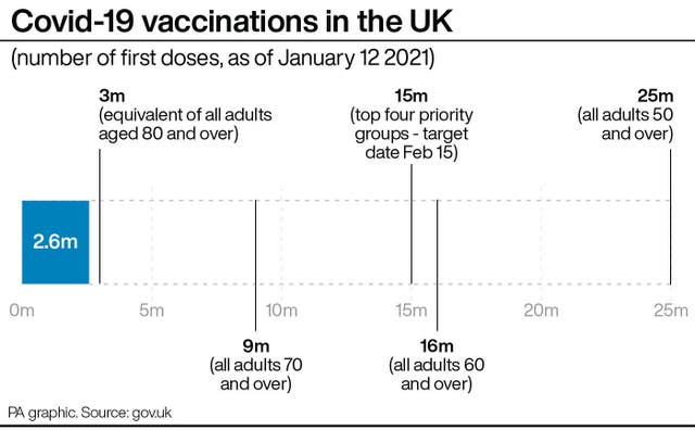 Covid-19 vaccinations in the UK