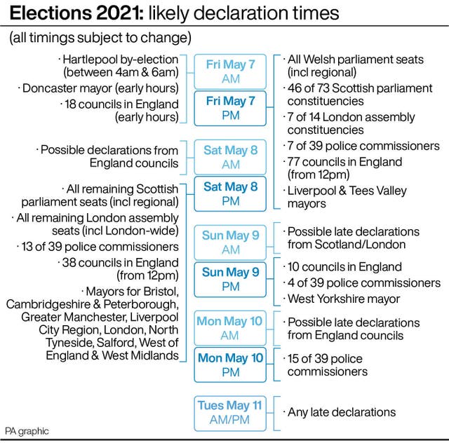 Elections 2021: likely declaration times