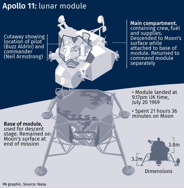 Apollo 11: lunar module