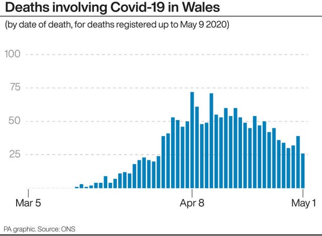 HEALTH Coronavirus Peaks