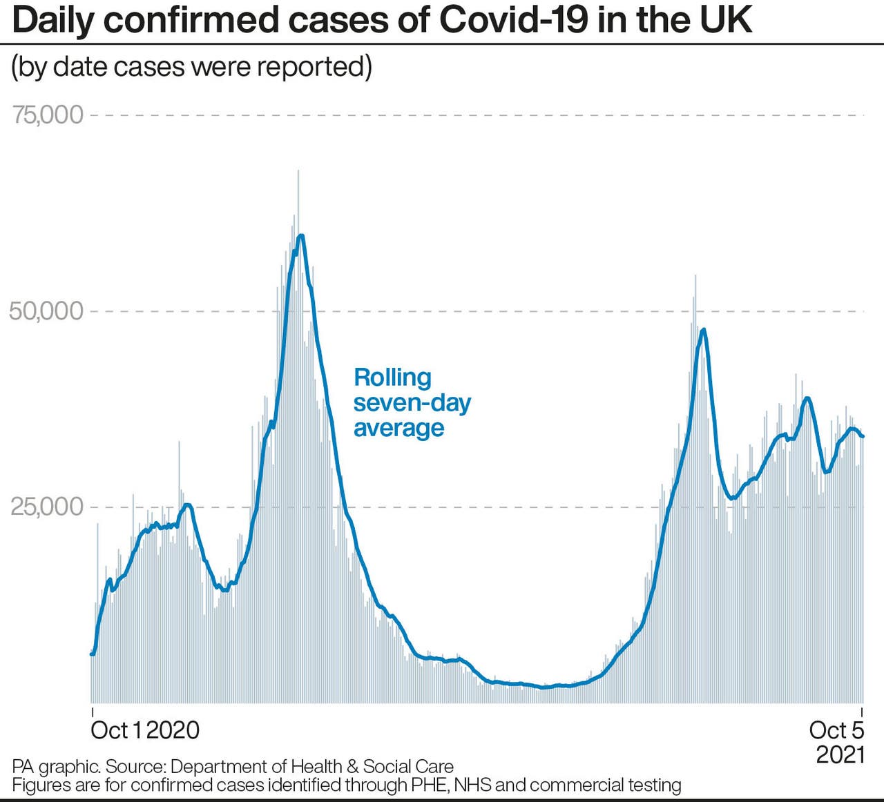 Covid19 reinfection rate remains low, analysis shows Express & Star