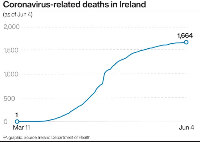 HEALTH Coronavirus Ireland