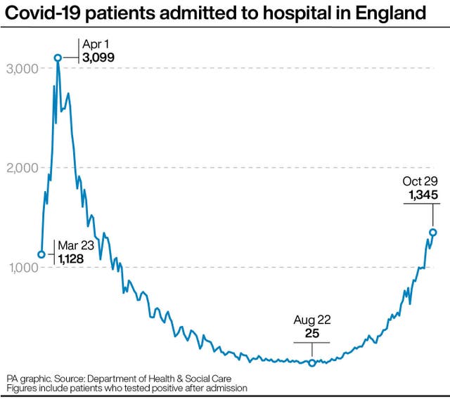 HEALTH Coronavirus Numbers