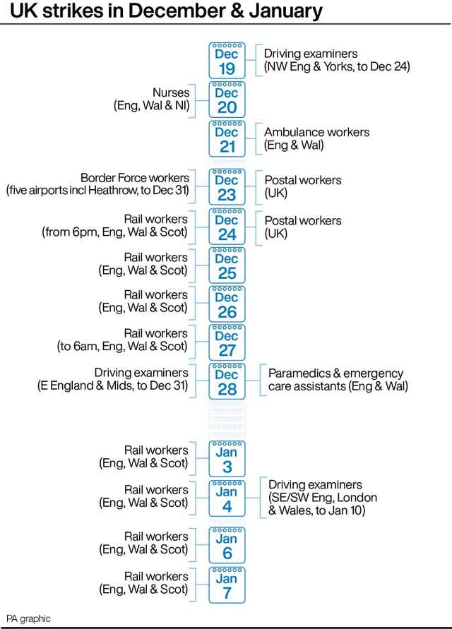 UK strikes in December & January