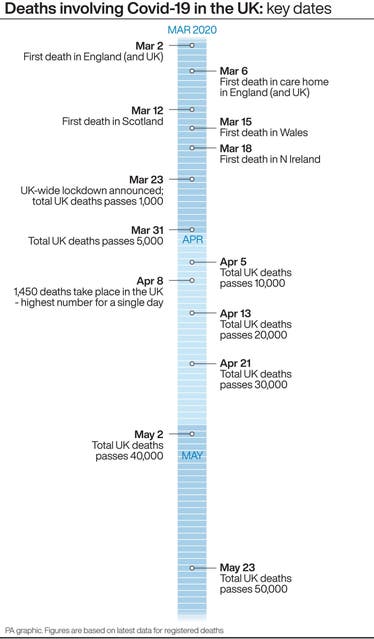 Six Months Since First Uk Covid Death: Timeline Of Key Numbers 