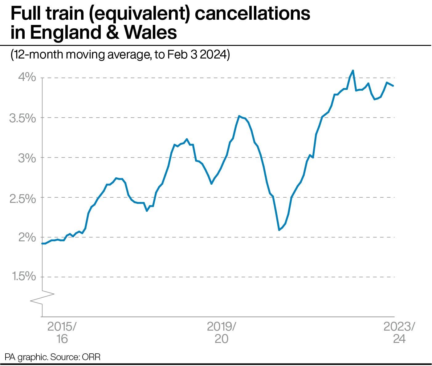 Train Passengers ‘punished’ As Fares Rise By Nearly 5% | Express & Star