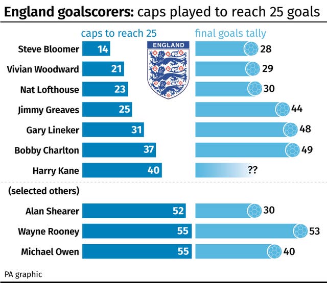 SOCCER England Goals