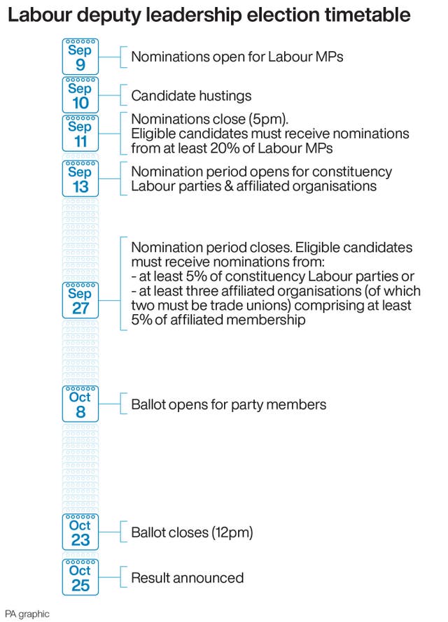 POLITICS Labour