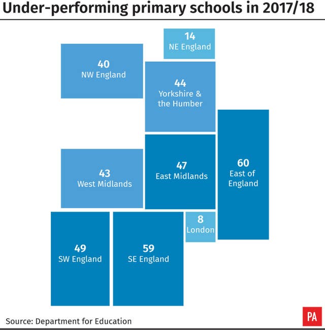 Under-performing primary schools in 2017/18