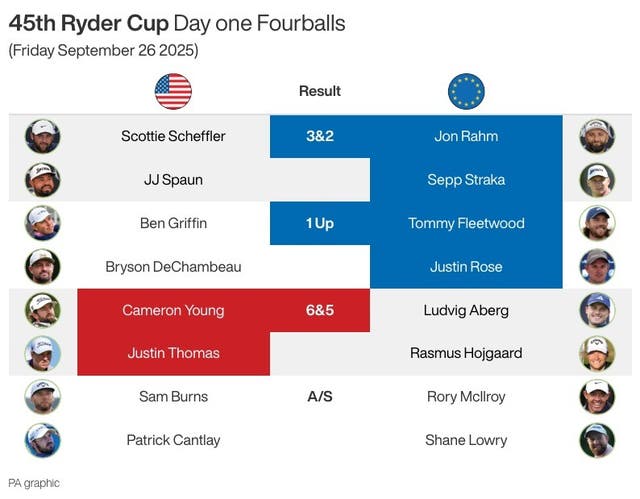 GOLF Ryder