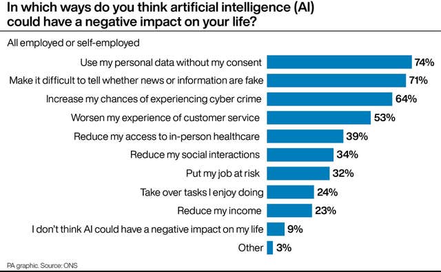Public awareness, opinions and expectations about artificial intelligence (AI) 