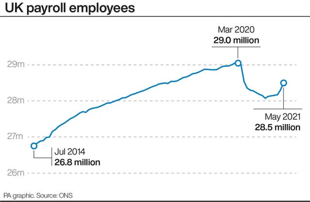 UK payroll employees