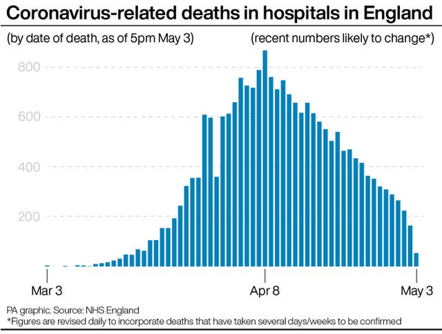 HEALTH Coronavirus