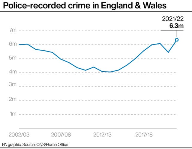 Crime figures graphic