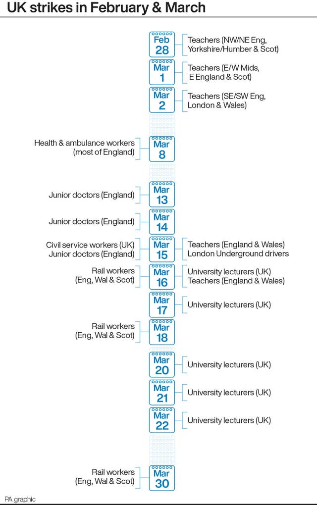 UK strikes in February & March