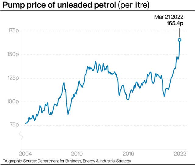 PA infographic showing pump price of unleaded petrol (per litre)