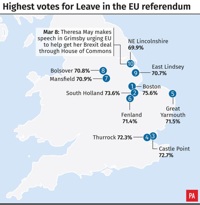 POLITICS Brexit