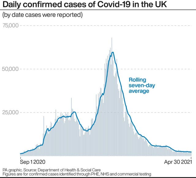 HEALTH Coronavirus