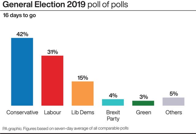 POLITICS Election