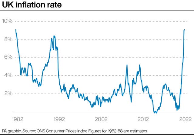 ECONOMY Inflation