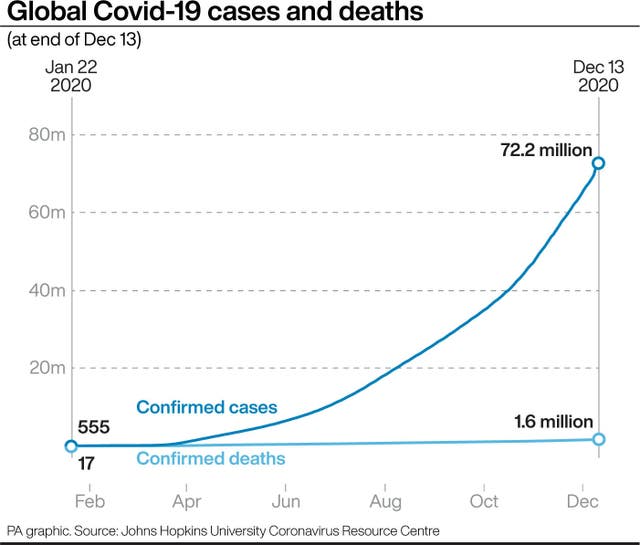 Global Covid-19 cases and deaths