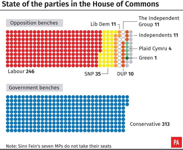 State of the parties in the House of Commons after the Newport West by-election