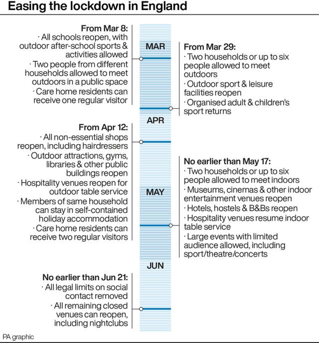 Coronavirus graphic