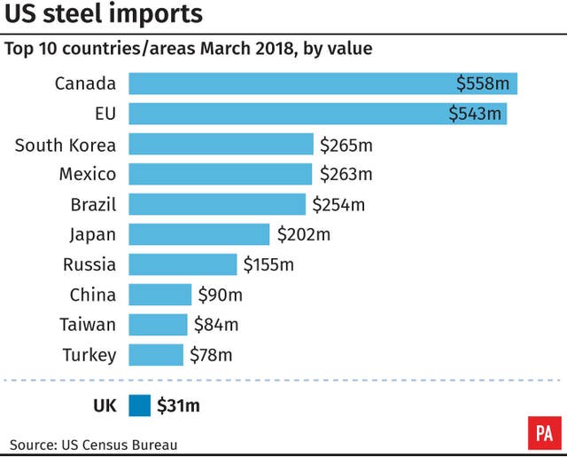 INDUSTRY Steel