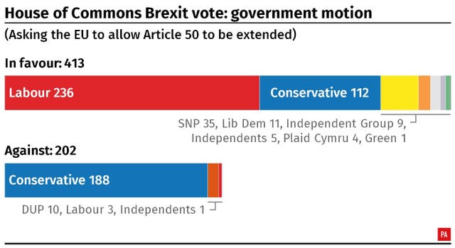 POLITICS Brexit