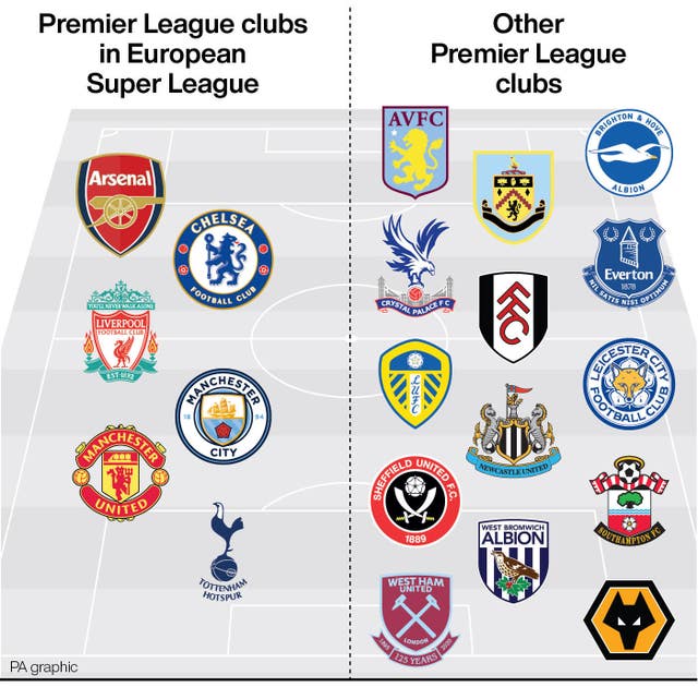 Premier League clubs in European Super League
