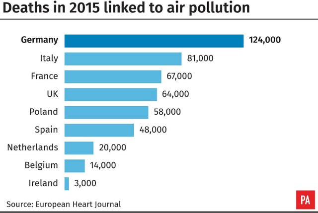 Deaths in 2015 linked to air pollution