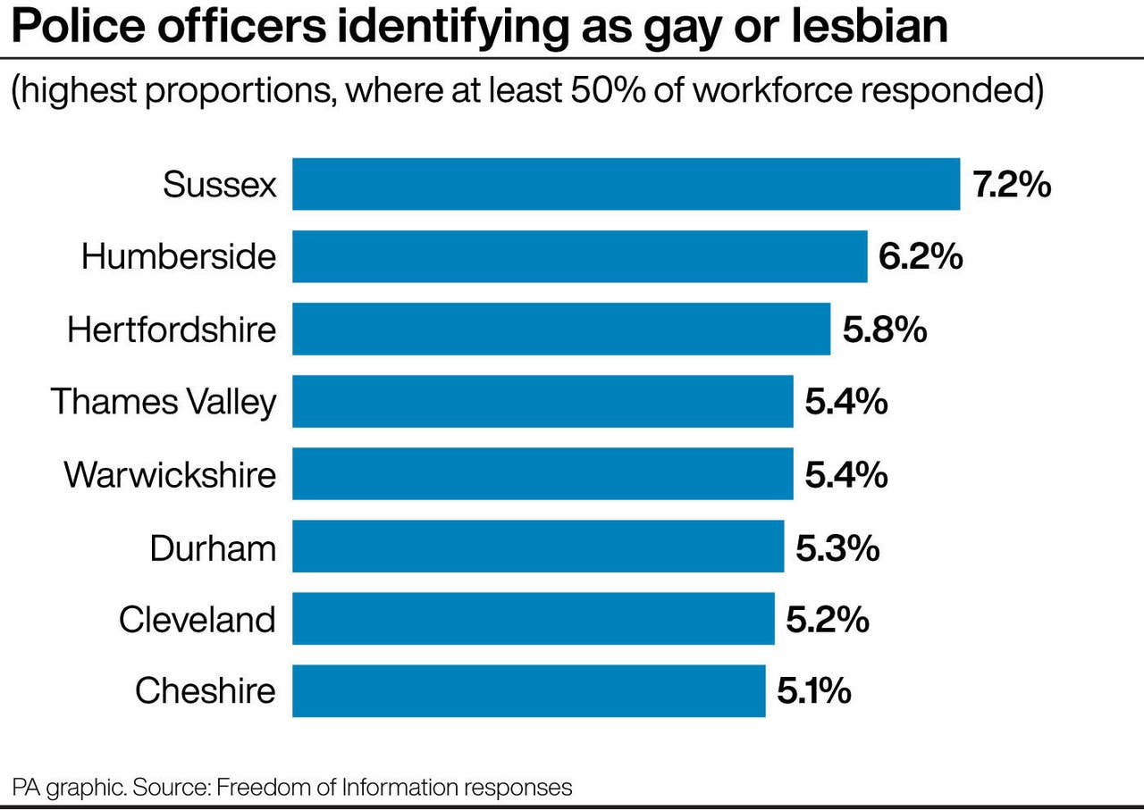 Levels Of Gay Police Officers ‘vary Significantly Across The Country