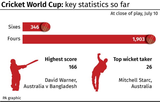 CRICKET WorldCup Wrap