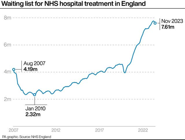 HEALTH NHS