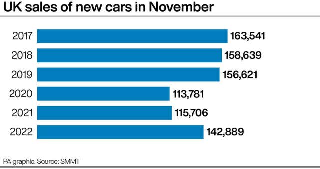 UK sales of new cars in November